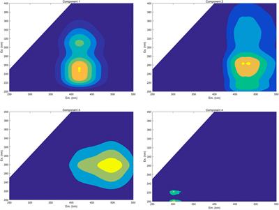 Photochemical Reactivity of Humic Substances in an Aquatic System Revealed by Excitation-Emission Matrix Fluorescence